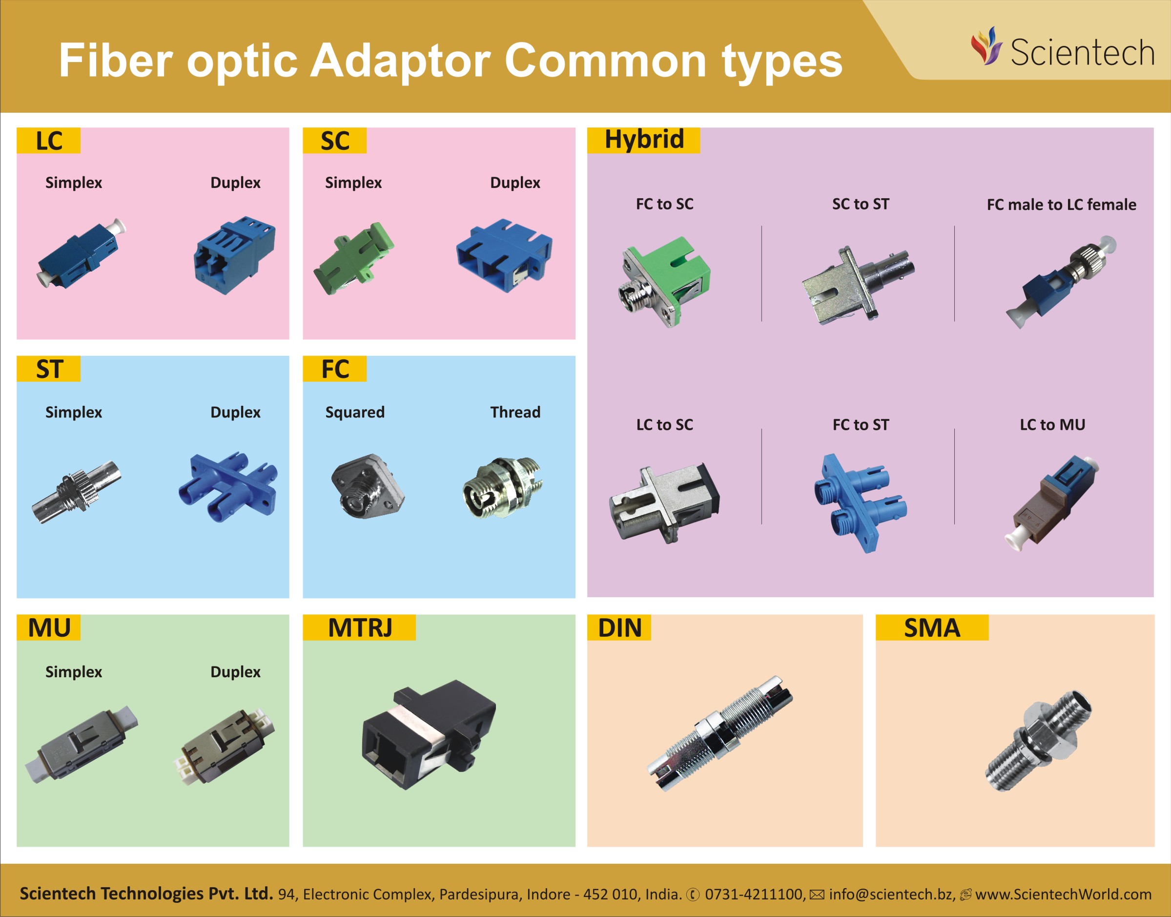 Connector Identification Charts
